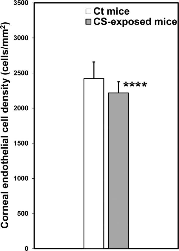https://cdn.ncbi.nlm.nih.gov/pmc/blobs/ccd5/7938020/e43d238b0fab/iovs-62-3-3-f002.jpg