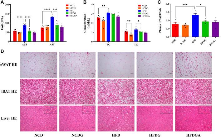 https://cdn.ncbi.nlm.nih.gov/pmc/blobs/ccd7/8724542/85b29670684b/fphar-12-796590-g003.jpg