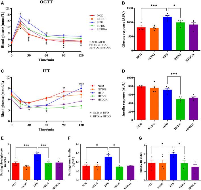 https://cdn.ncbi.nlm.nih.gov/pmc/blobs/ccd7/8724542/e26dd707c7a4/fphar-12-796590-g002.jpg