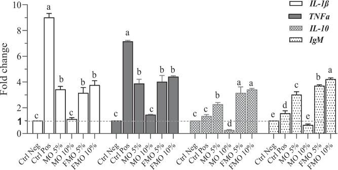 https://cdn.ncbi.nlm.nih.gov/pmc/blobs/ccd8/11129393/39b4ce198877/12917_2024_4070_Fig3_HTML.jpg