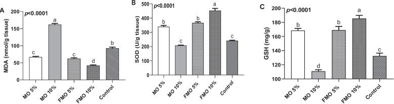 https://cdn.ncbi.nlm.nih.gov/pmc/blobs/ccd8/11129393/6f3e27dced88/12917_2024_4070_Fig4_HTML.jpg