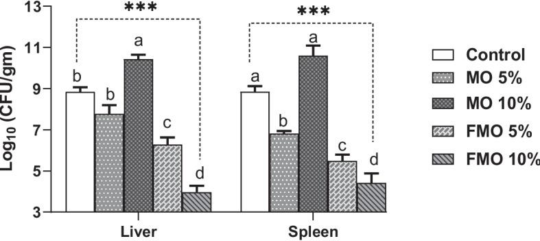 https://cdn.ncbi.nlm.nih.gov/pmc/blobs/ccd8/11129393/9349b586d127/12917_2024_4070_Fig8_HTML.jpg