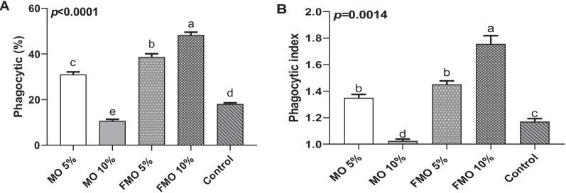 https://cdn.ncbi.nlm.nih.gov/pmc/blobs/ccd8/11129393/9aab5da0543c/12917_2024_4070_Fig1_HTML.jpg