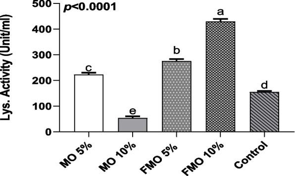 https://cdn.ncbi.nlm.nih.gov/pmc/blobs/ccd8/11129393/9ed7ee3231ca/12917_2024_4070_Fig2_HTML.jpg