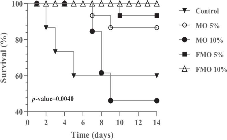 https://cdn.ncbi.nlm.nih.gov/pmc/blobs/ccd8/11129393/bb7ab5c2e60f/12917_2024_4070_Fig7_HTML.jpg