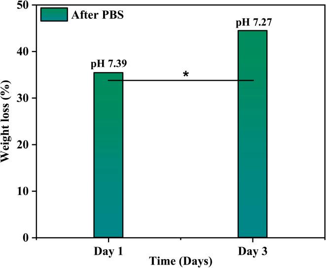 https://cdn.ncbi.nlm.nih.gov/pmc/blobs/ccd8/11342069/5593c26249f9/d4ra03931a-f15.jpg