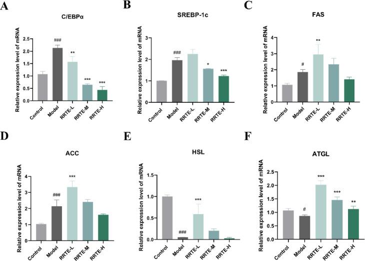 https://cdn.ncbi.nlm.nih.gov/pmc/blobs/ccd8/12274468/4d216f12df8e/41598_2025_12126_Fig3_HTML.jpg