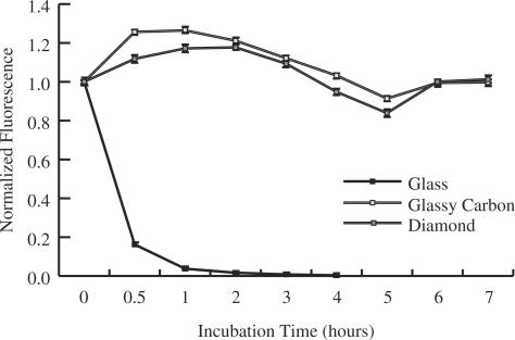 https://cdn.ncbi.nlm.nih.gov/pmc/blobs/ccd8/2248760/ac6f76486c0d/gkm1103f3.jpg