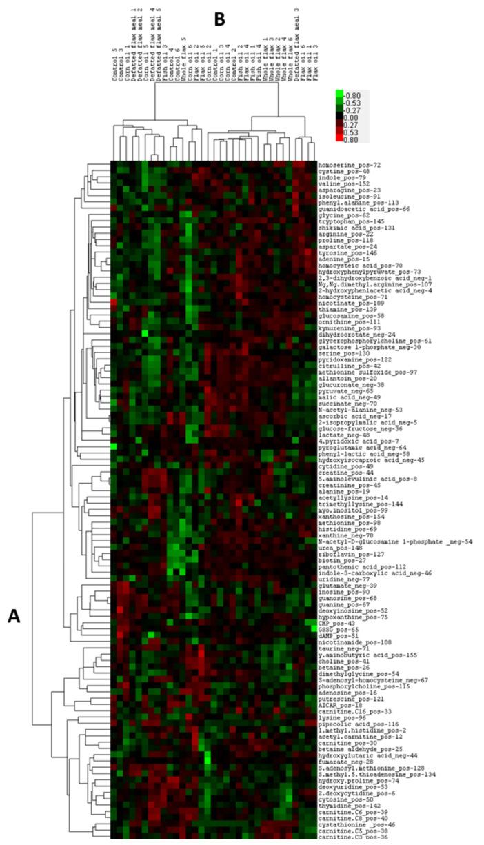 https://cdn.ncbi.nlm.nih.gov/pmc/blobs/ccd9/8471351/bea5e680696a/molecules-26-05674-g002.jpg