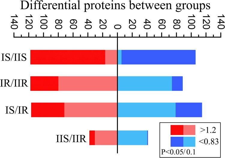 https://cdn.ncbi.nlm.nih.gov/pmc/blobs/ccda/10434051/4f2334ebe576/spectrum.04613-22-f001.jpg
