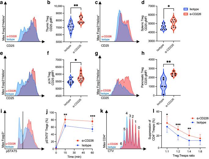 https://cdn.ncbi.nlm.nih.gov/pmc/blobs/ccdb/11732877/4507bd9776c6/125_2024_6329_Fig4_HTML.jpg