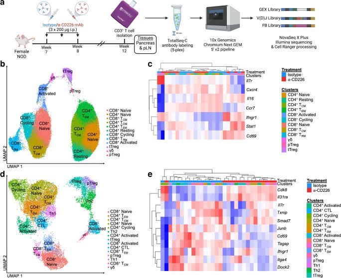 https://cdn.ncbi.nlm.nih.gov/pmc/blobs/ccdb/11732877/76f1ae832fcb/125_2024_6329_Fig6_HTML.jpg