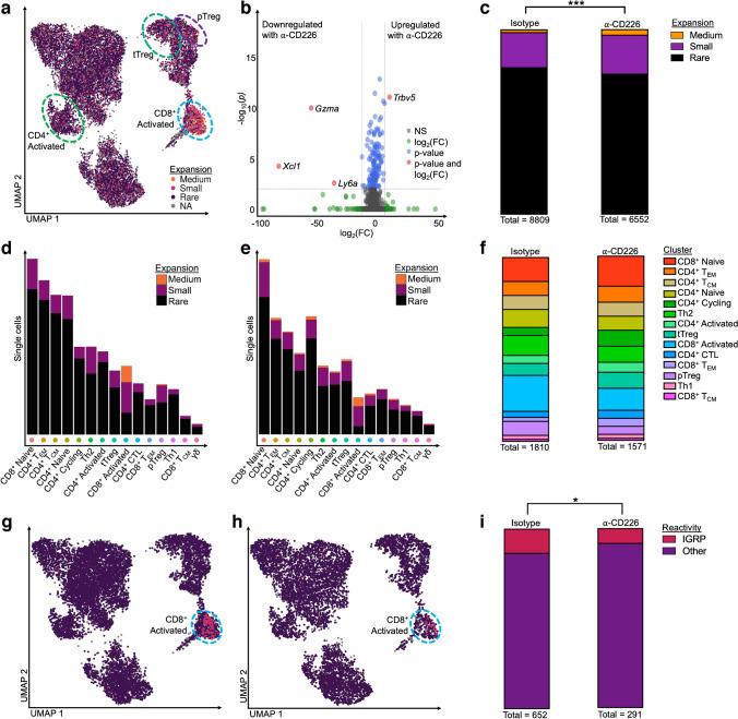 https://cdn.ncbi.nlm.nih.gov/pmc/blobs/ccdb/11732877/f55c21f9c03b/125_2024_6329_Fig7_HTML.jpg