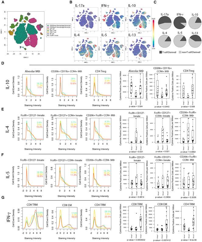 https://cdn.ncbi.nlm.nih.gov/pmc/blobs/ccdc/8133874/e889aa165785/nihms-1693697-f0004.jpg