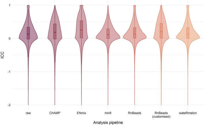 https://cdn.ncbi.nlm.nih.gov/pmc/blobs/ccdc/9238140/b3b7d1208fbb/13148_2022_1299_Fig1_HTML.jpg