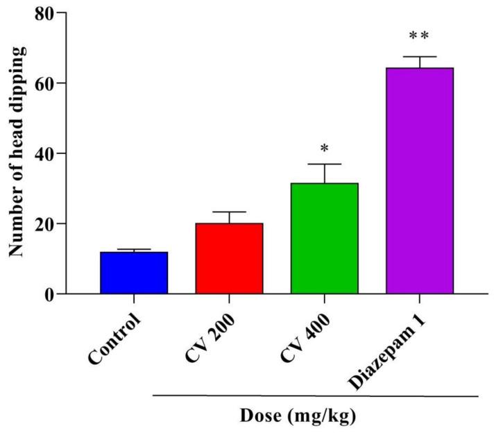 https://cdn.ncbi.nlm.nih.gov/pmc/blobs/cce1/8068331/a99cc27293f5/plants-10-00728-g003.jpg