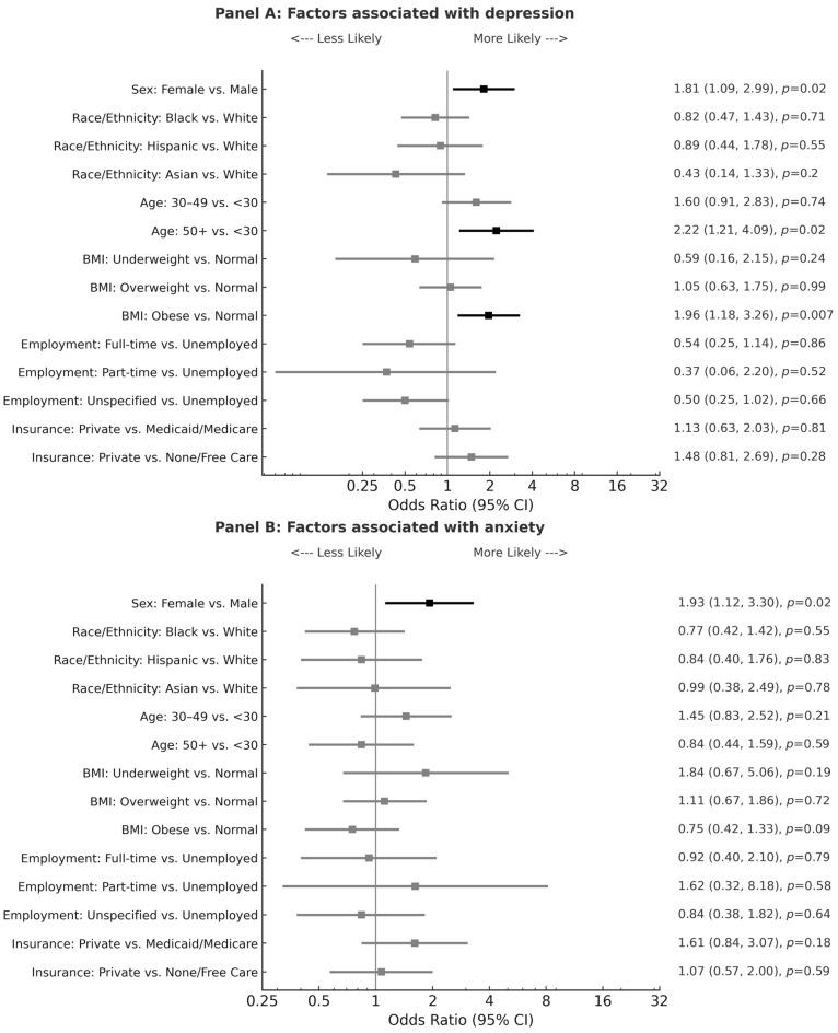 https://cdn.ncbi.nlm.nih.gov/pmc/blobs/cce2/12110308/f861979fa29c/diseases-13-00161-g001.jpg