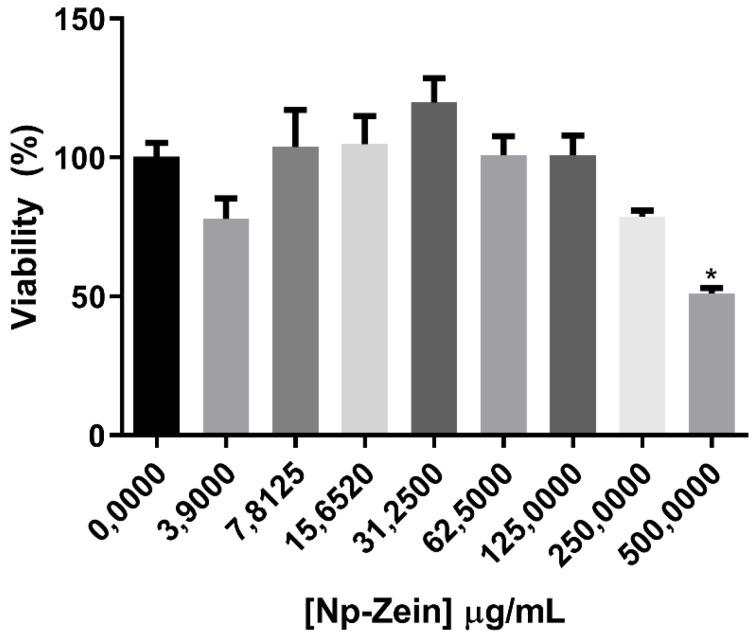 https://cdn.ncbi.nlm.nih.gov/pmc/blobs/cce2/9784488/131e6a426c26/pharmaceutics-14-02830-g009.jpg