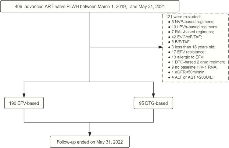 https://cdn.ncbi.nlm.nih.gov/pmc/blobs/cce5/9868135/9a585f387cb4/fimmu-13-1033098-g001.jpg