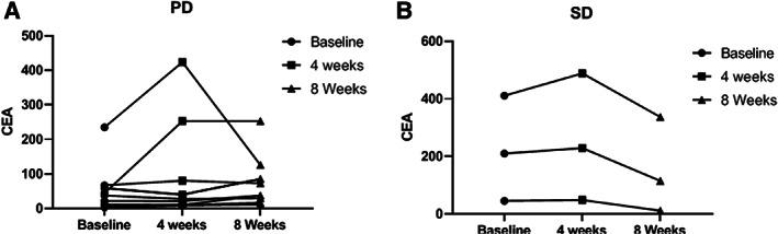 https://cdn.ncbi.nlm.nih.gov/pmc/blobs/cce6/7418365/21f073378bab/ONCO-25-e1188-g003.jpg