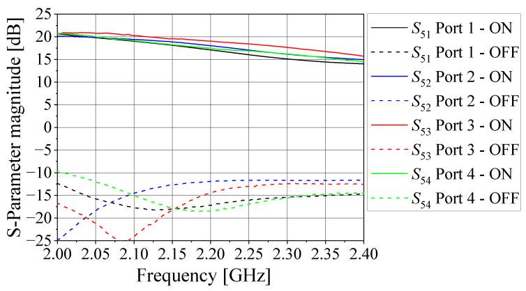 https://cdn.ncbi.nlm.nih.gov/pmc/blobs/cce7/8348474/4da444da7b37/sensors-21-05048-g009.jpg