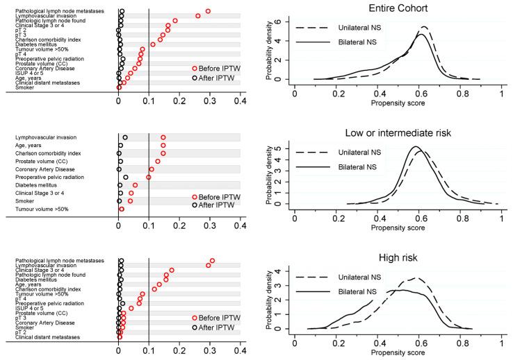 https://cdn.ncbi.nlm.nih.gov/pmc/blobs/cce8/10741934/2ced638fb415/cancers-15-05839-g001.jpg