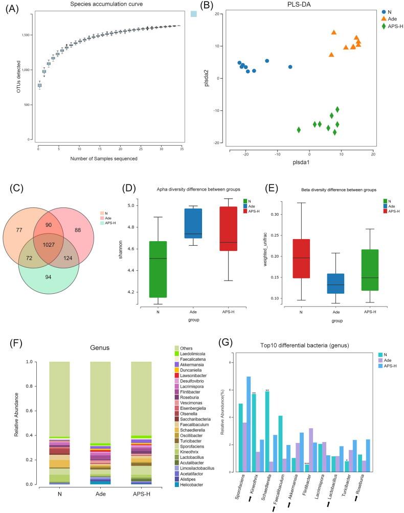 https://cdn.ncbi.nlm.nih.gov/pmc/blobs/ccea/11610254/8d9c930b8bce/IRNF_A_2429693_F0003_C.jpg