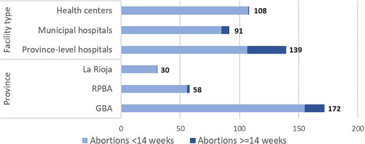 https://cdn.ncbi.nlm.nih.gov/pmc/blobs/ccea/11856314/fd1e3ce1eee7/pgph.0003526.g001.jpg