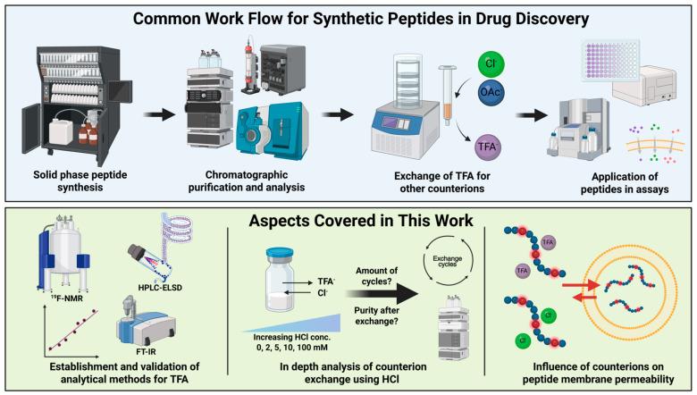 https://cdn.ncbi.nlm.nih.gov/pmc/blobs/ccea/12389442/d4455a1f903a/pharmaceuticals-18-01163-g001.jpg