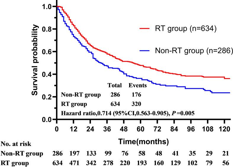 https://cdn.ncbi.nlm.nih.gov/pmc/blobs/cceb/7919850/18b1f2972a48/fonc-10-618564-g002.jpg