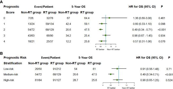 https://cdn.ncbi.nlm.nih.gov/pmc/blobs/cceb/7919850/4f86673272f6/fonc-10-618564-g004.jpg