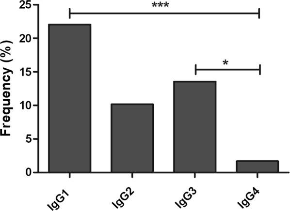 https://cdn.ncbi.nlm.nih.gov/pmc/blobs/ccec/6208078/7ce44a72a5b5/12936_2018_2543_Fig3_HTML.jpg