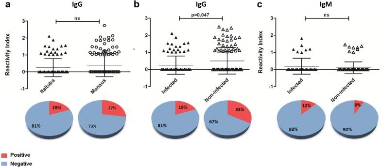 https://cdn.ncbi.nlm.nih.gov/pmc/blobs/ccec/6208078/9bef927b9753/12936_2018_2543_Fig2_HTML.jpg