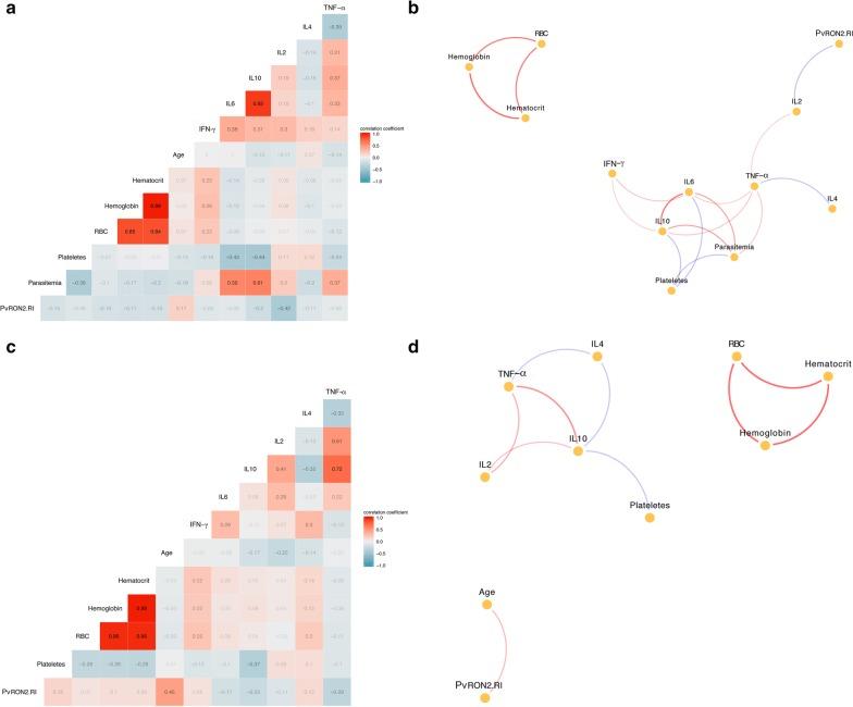 https://cdn.ncbi.nlm.nih.gov/pmc/blobs/ccec/6208078/ff8f72ff4c01/12936_2018_2543_Fig4_HTML.jpg