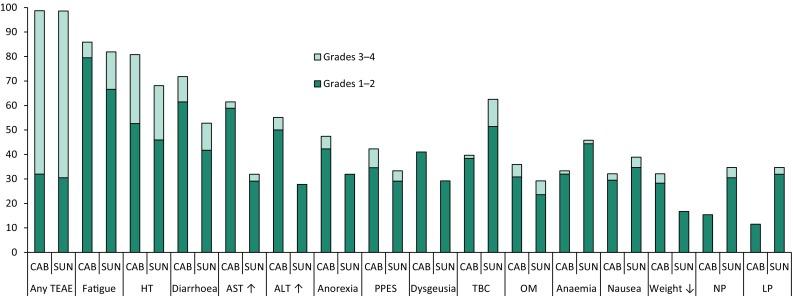https://cdn.ncbi.nlm.nih.gov/pmc/blobs/ccec/6323107/a6ad4581b107/40267_2018_547_Fig1_HTML.jpg