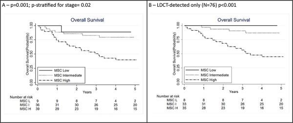 https://cdn.ncbi.nlm.nih.gov/pmc/blobs/ccee/4741735/7500808abd8a/oncotarget-06-32868-g002.jpg