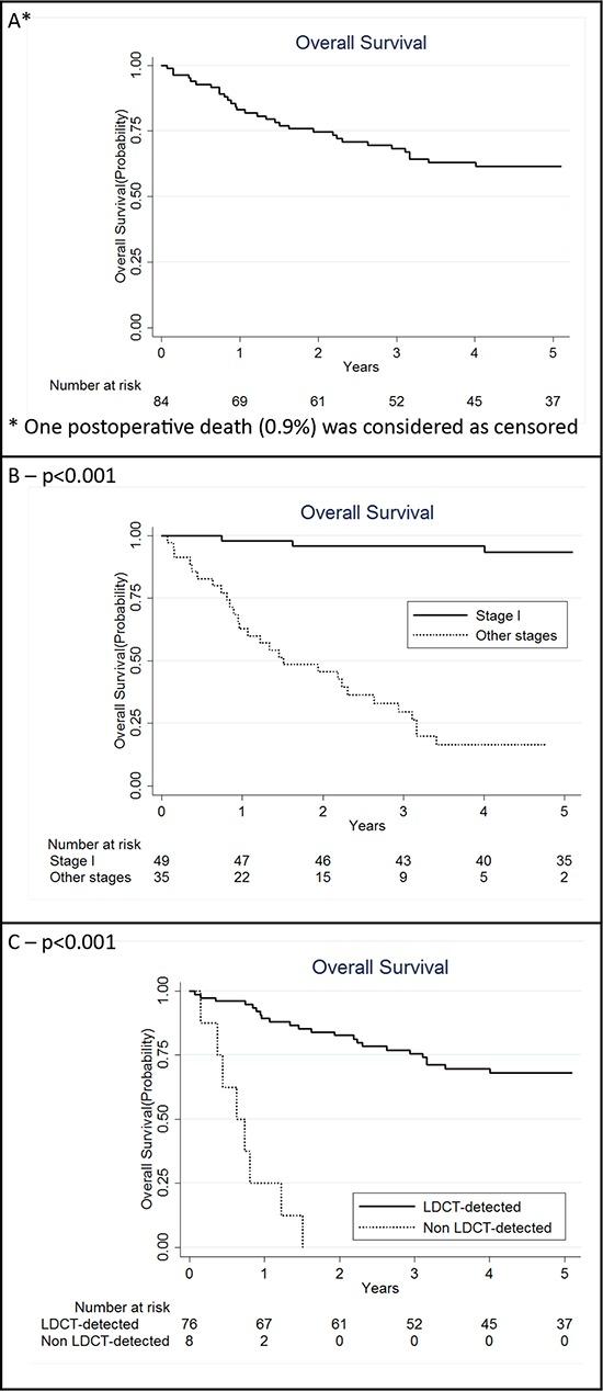 https://cdn.ncbi.nlm.nih.gov/pmc/blobs/ccee/4741735/be4eda5b46a4/oncotarget-06-32868-g001.jpg