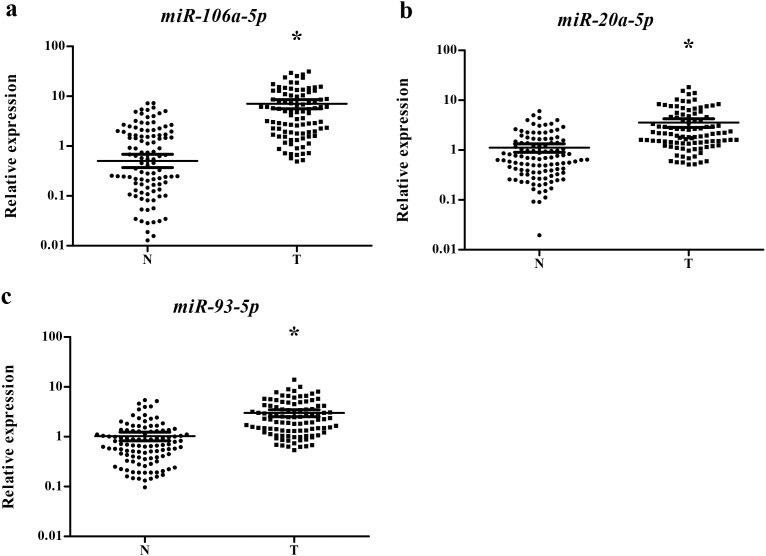 https://cdn.ncbi.nlm.nih.gov/pmc/blobs/ccee/5689734/4637ffd8df6b/oncotarget-08-86897-g002.jpg