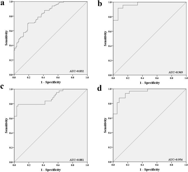 https://cdn.ncbi.nlm.nih.gov/pmc/blobs/ccee/5689734/9d87fdbe3e7e/oncotarget-08-86897-g003.jpg
