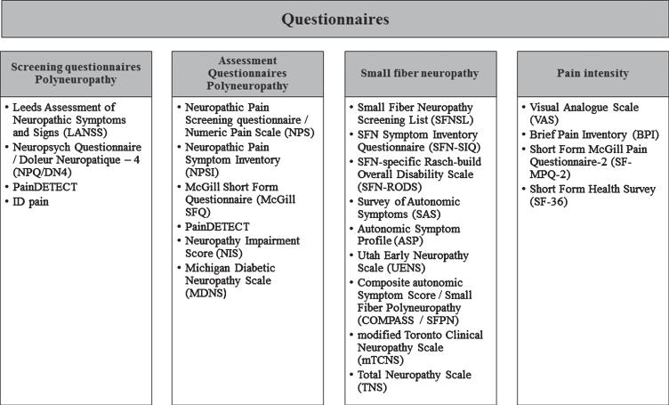 https://cdn.ncbi.nlm.nih.gov/pmc/blobs/ccf0/8075405/956669945b46/jnd-8-jnd200490-g004.jpg