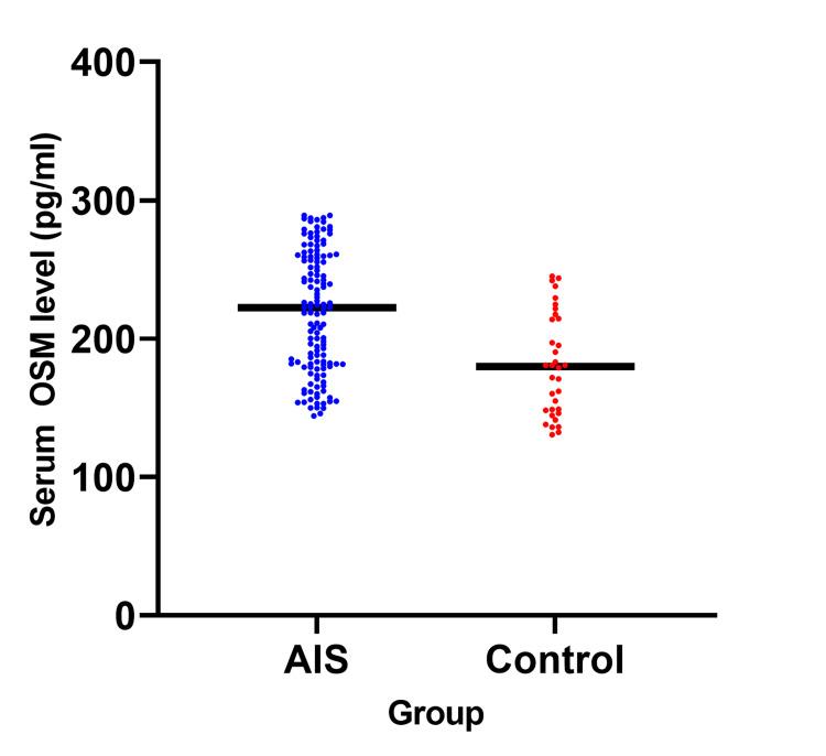 https://cdn.ncbi.nlm.nih.gov/pmc/blobs/ccf1/10776960/0de6c95534b9/cureus-0015-00000050297-i01.jpg