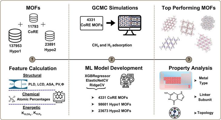 https://cdn.ncbi.nlm.nih.gov/pmc/blobs/ccf2/12278306/e186696d151f/jp5c02779_0001.jpg