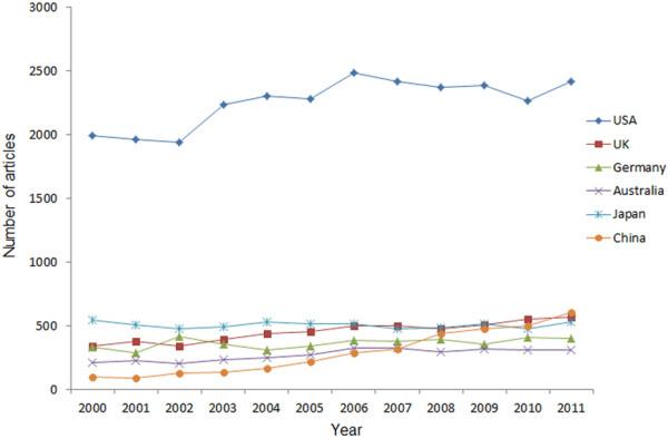https://cdn.ncbi.nlm.nih.gov/pmc/blobs/ccf4/3698062/ba6cd215bc08/1471-2415-13-25-2.jpg