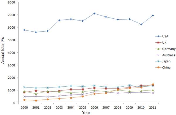 https://cdn.ncbi.nlm.nih.gov/pmc/blobs/ccf4/3698062/ccbf8cf61d57/1471-2415-13-25-4.jpg