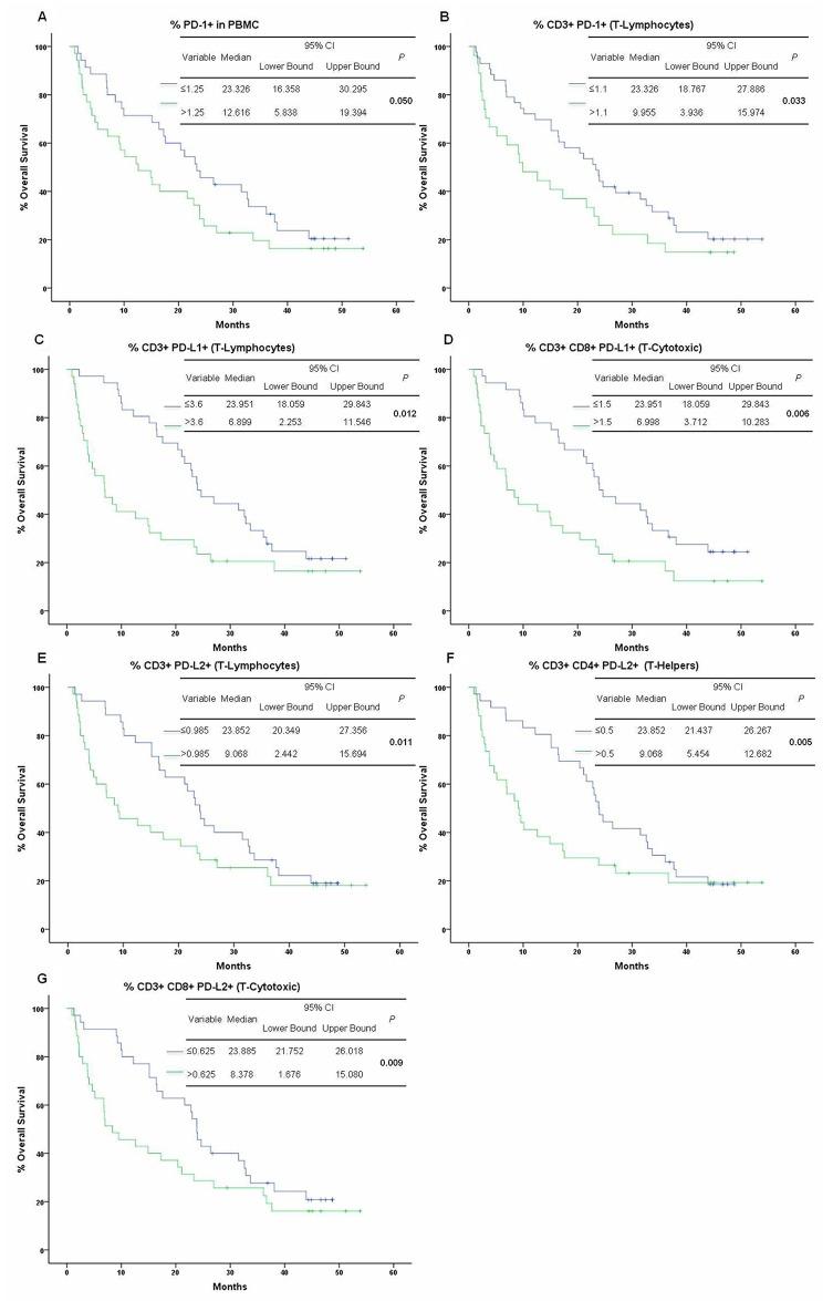 https://cdn.ncbi.nlm.nih.gov/pmc/blobs/ccf4/5731930/3d5a7cbc03da/oncotarget-08-101994-g002.jpg