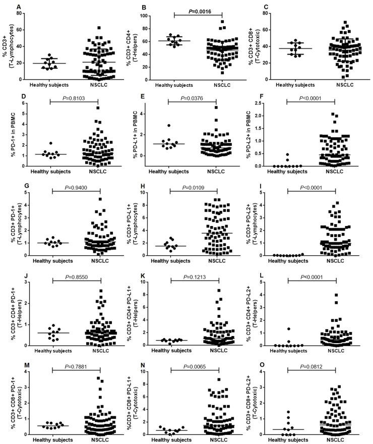 https://cdn.ncbi.nlm.nih.gov/pmc/blobs/ccf4/5731930/f03eecef8dc3/oncotarget-08-101994-g001.jpg