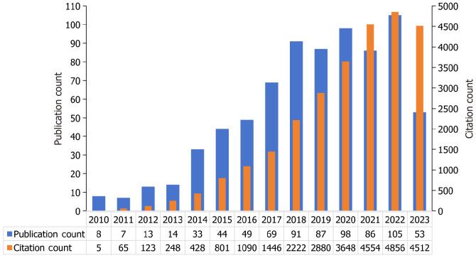 https://cdn.ncbi.nlm.nih.gov/pmc/blobs/ccf6/11235479/60443b7ebc57/WJCC-12-4726-g002.jpg