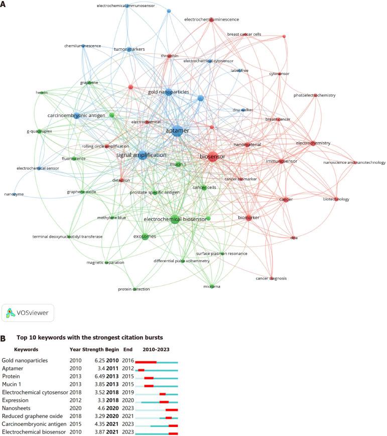 https://cdn.ncbi.nlm.nih.gov/pmc/blobs/ccf6/11235479/c0eac91e6c94/WJCC-12-4726-g006.jpg