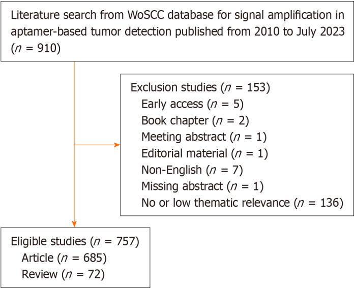 https://cdn.ncbi.nlm.nih.gov/pmc/blobs/ccf6/11235479/ec199b8c25b8/WJCC-12-4726-g001.jpg