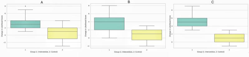 https://cdn.ncbi.nlm.nih.gov/pmc/blobs/ccf6/12048791/163418ab26a5/jmir_v27i1e71057_fig2.jpg
